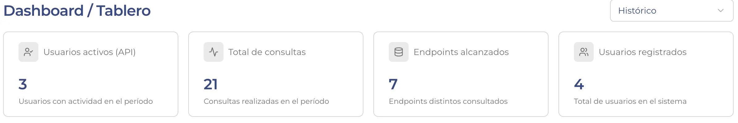 Dashboard de métricas